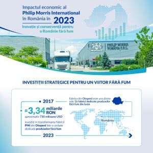 Philip Morris România: investiţii strategice pentru dezvoltarea socio-economică a ţării